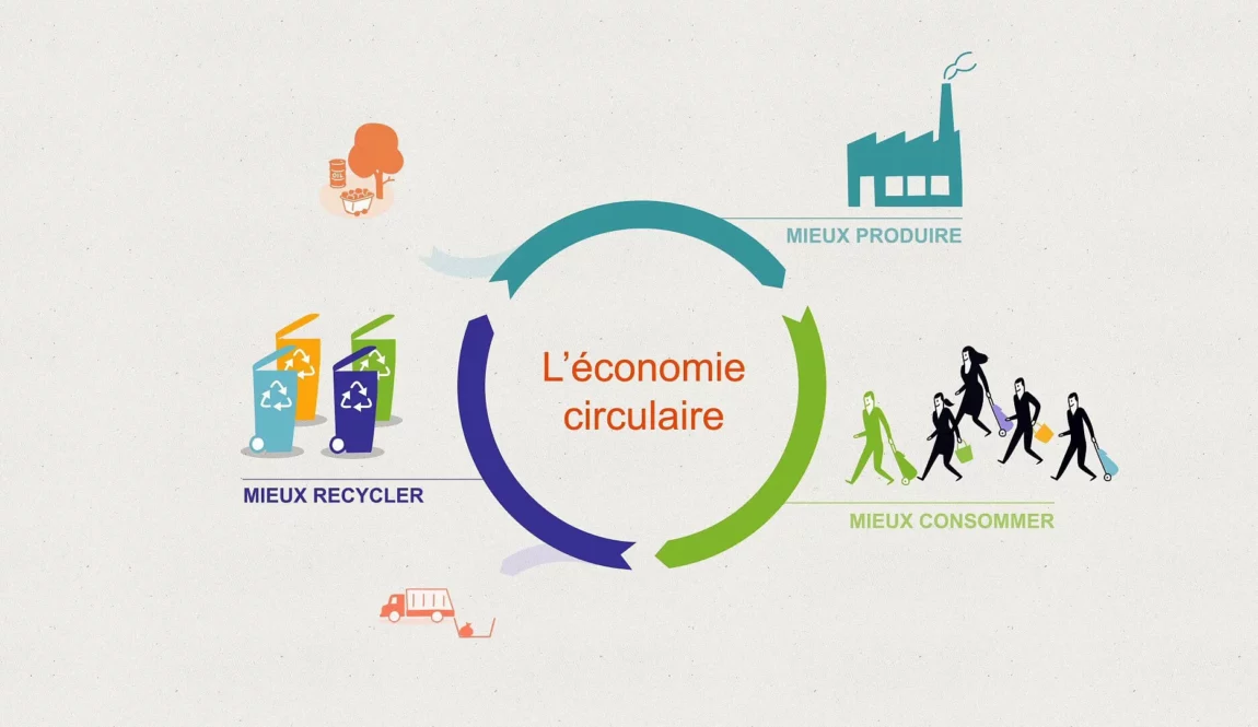 Économie circulaire dans l'Océan Indien