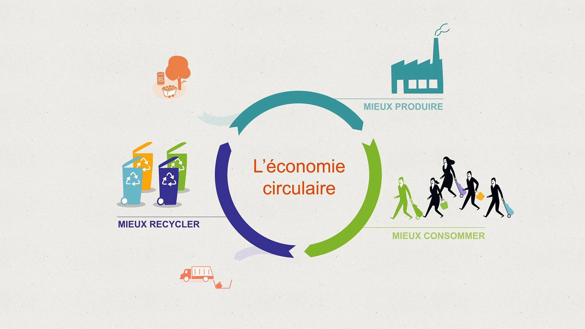 Économie circulaire dans l'Océan Indien